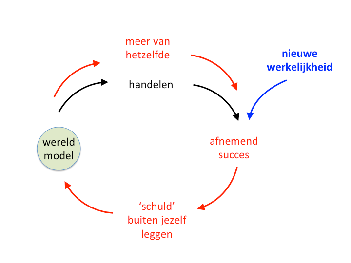 Guus2